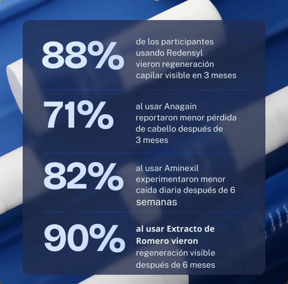 Roll-On de Crecimiento Capilar™